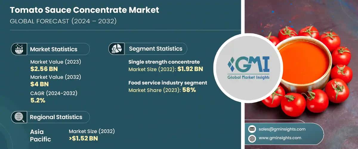 Tomato Sauce Concentrate Market