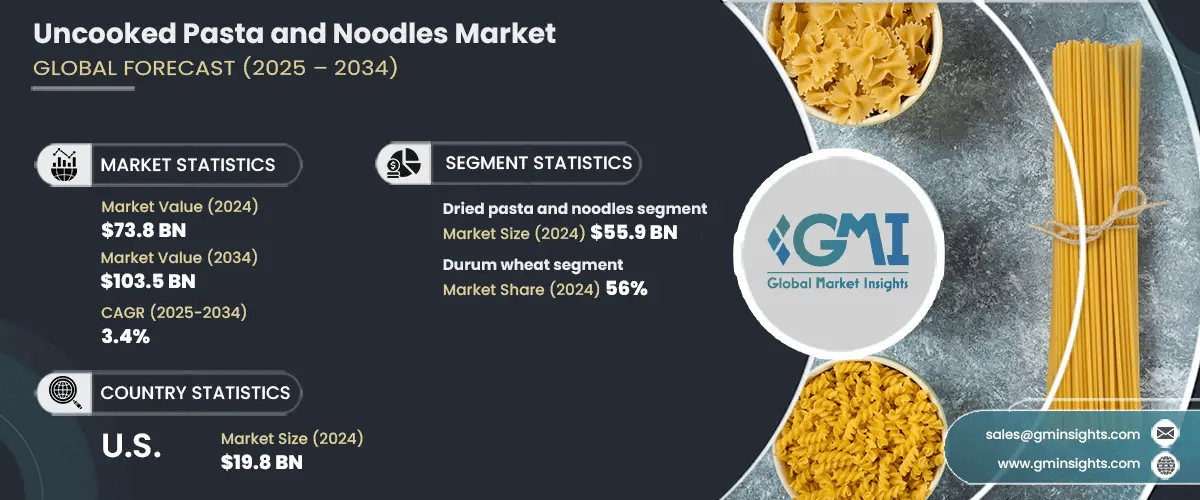 Uncooked Pasta and Noodles Market