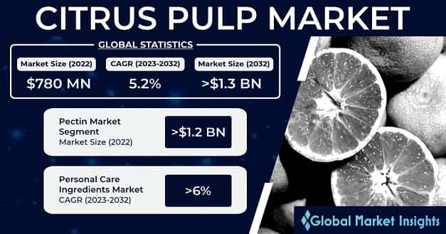 Citrus Pulp Market