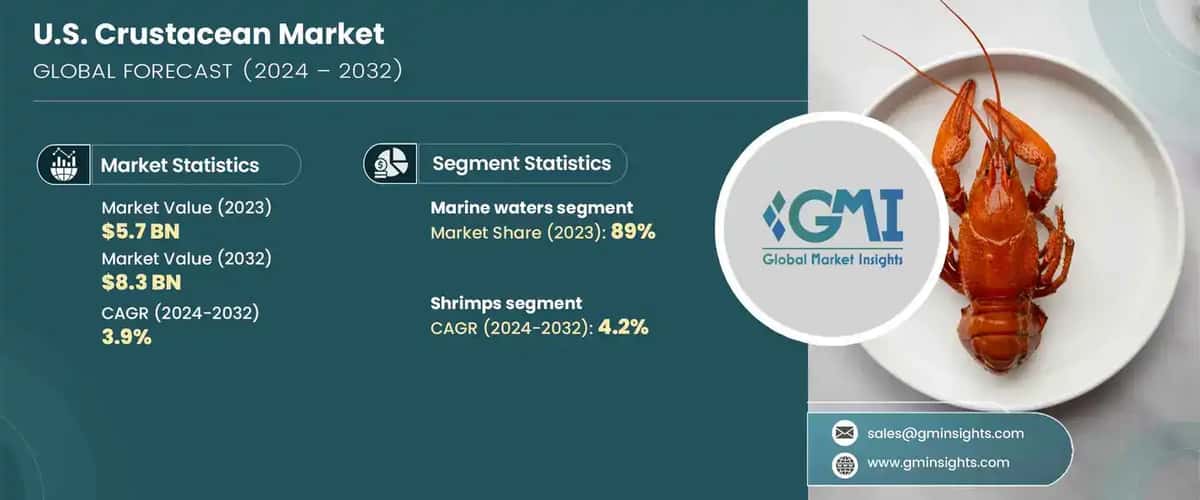 U.S. Crustacean Market 