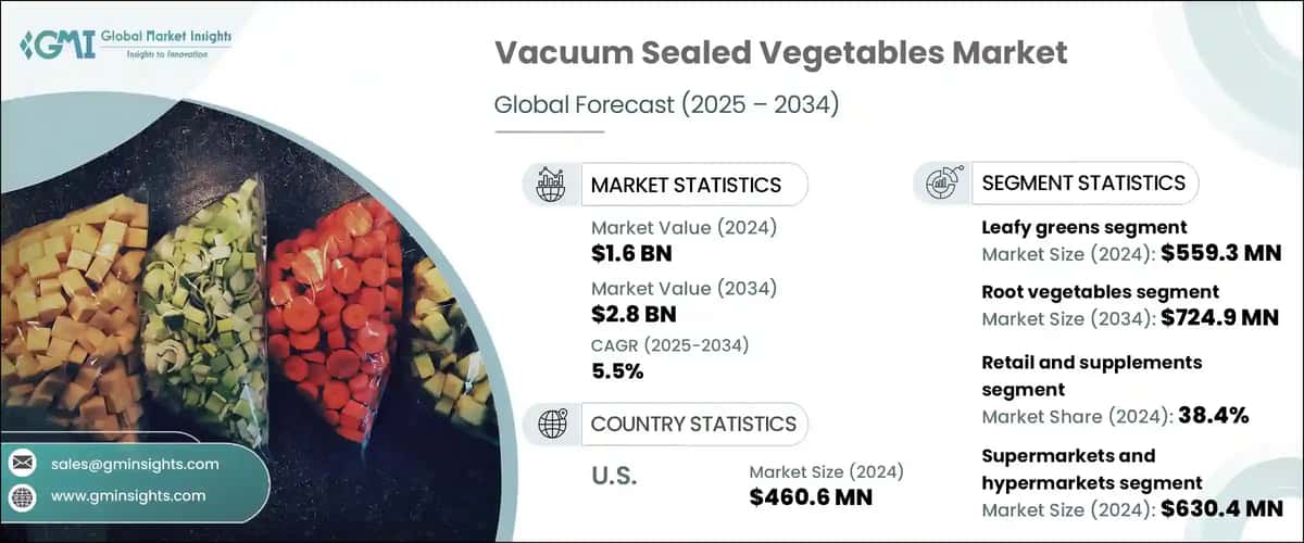 Vacuum Sealed Vegetables Market