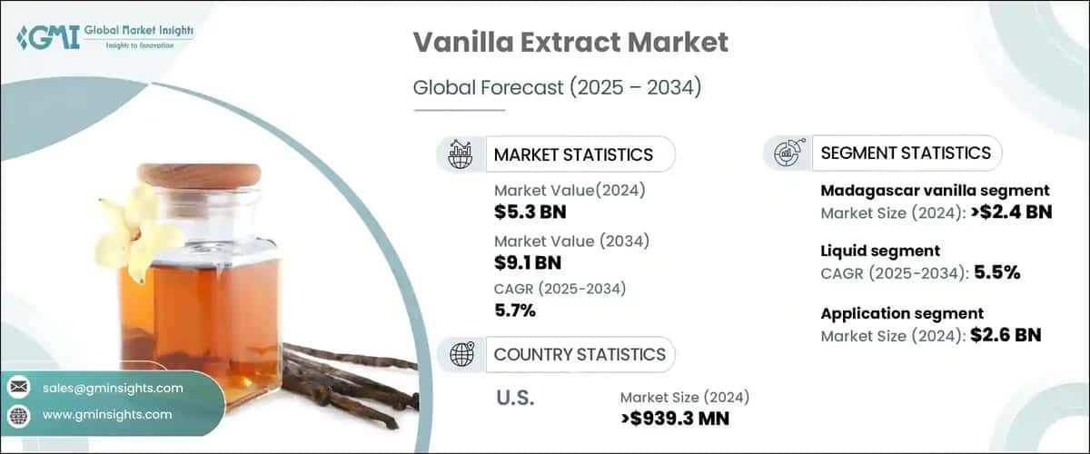 Vanilla Extract Market