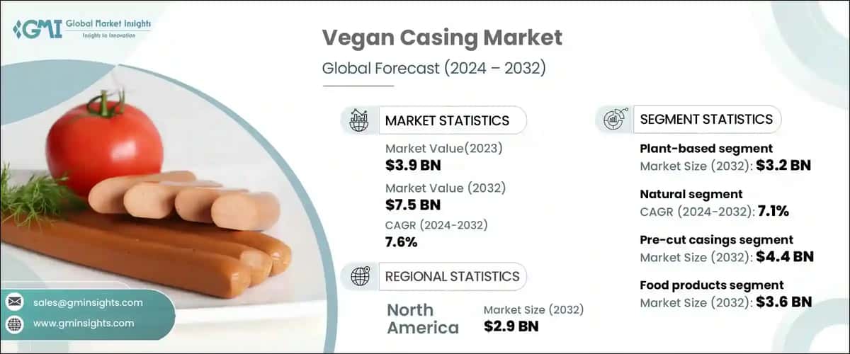 Vegan Casing Market