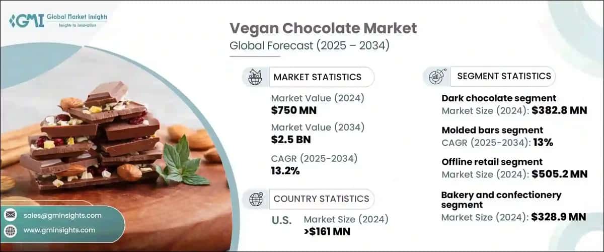 Vegan Chocolate Market