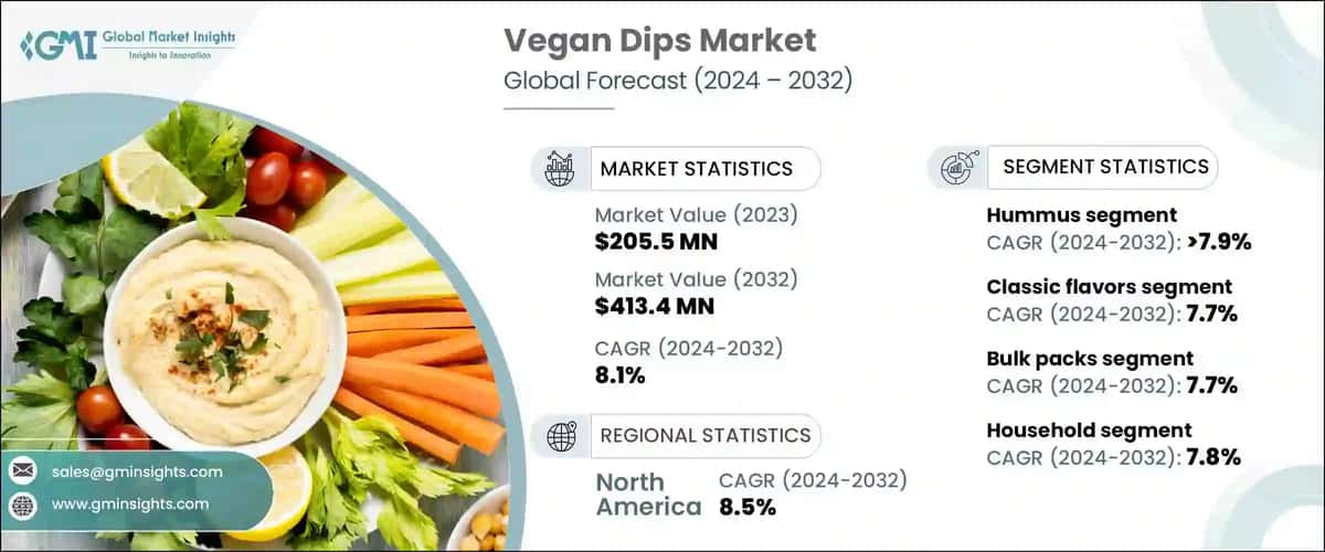 Vegan Dips Market