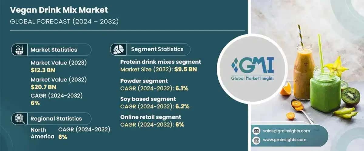 Vegan Drink Mix Market