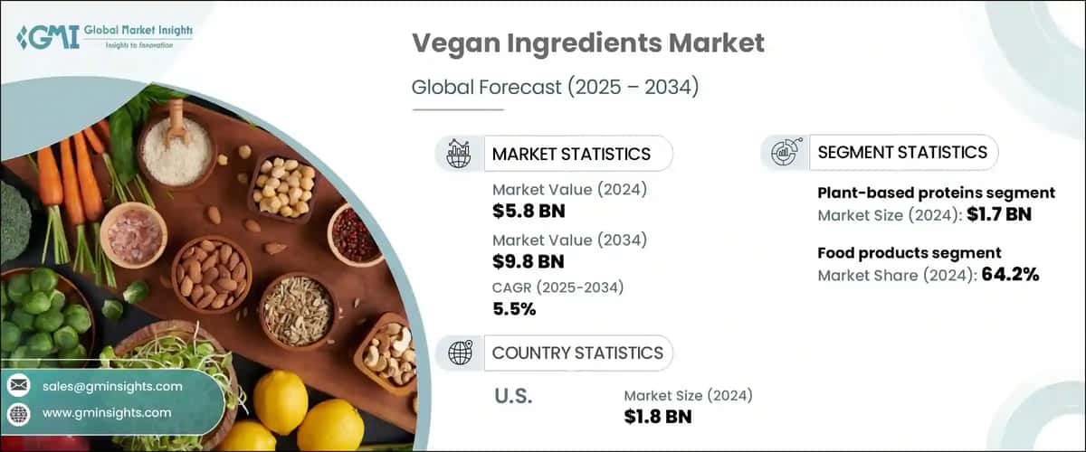 Global Vegan Ingredients Market