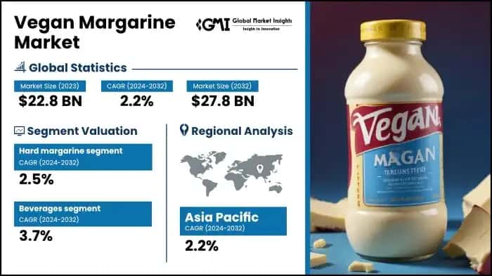 Vegan Margarine Market