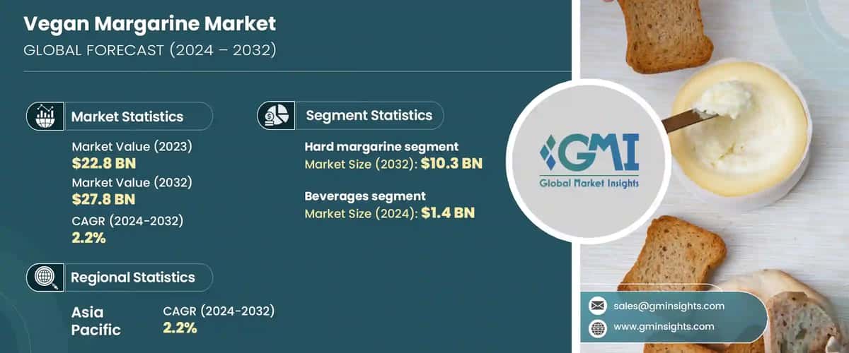 Vegan Margarine Market