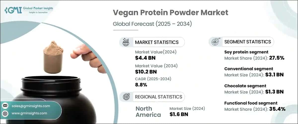 Vegan Protein Powder Market