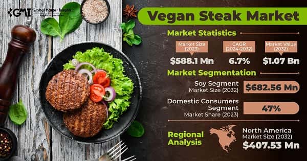 Vegan Steak Market