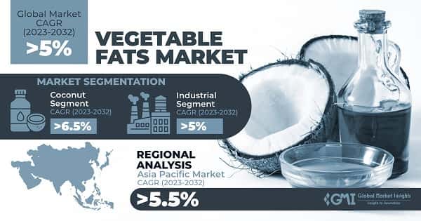 Vegetable Fats Market 