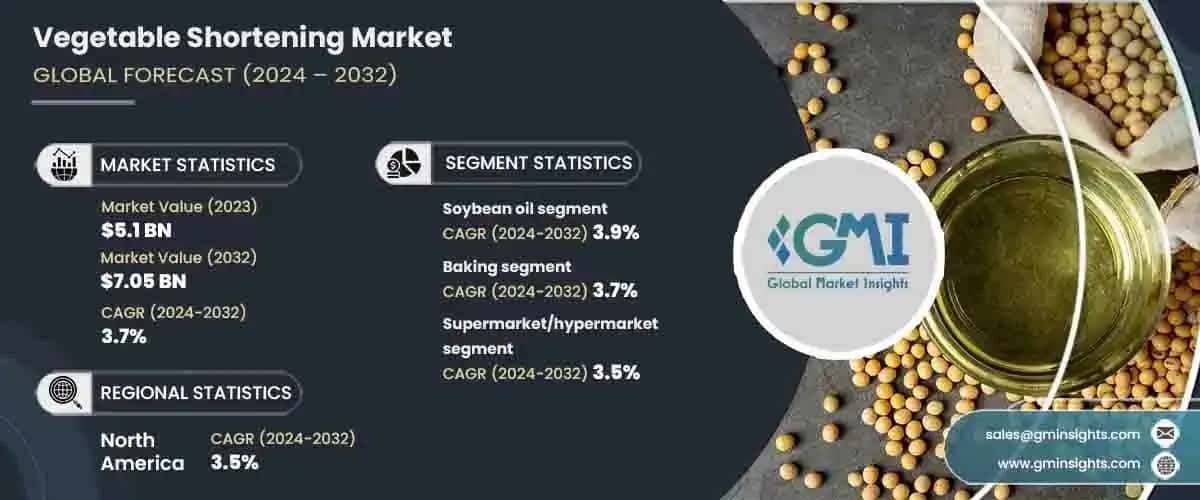 Vegetable Shortening Market