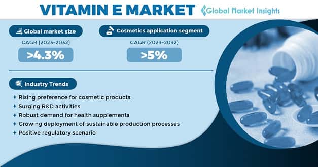 Vitamin E Market