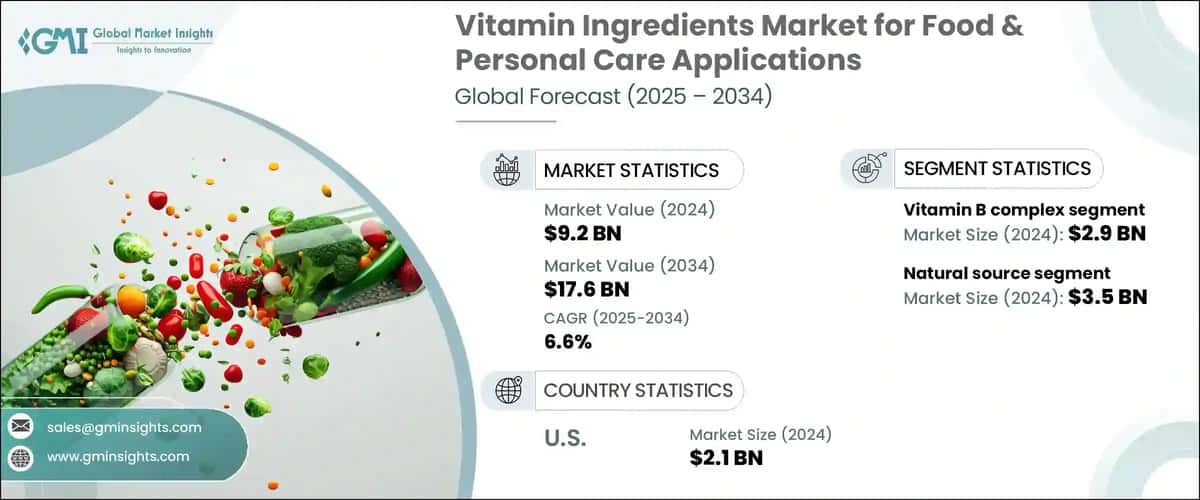 Vitamin Ingredients Market for Food & Personal Care Applications