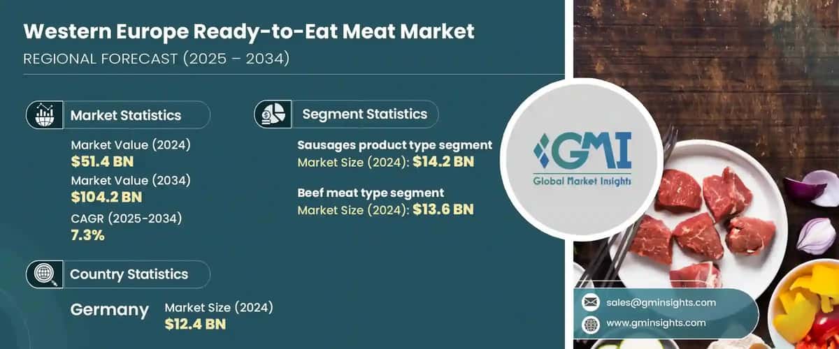 Western Europe Ready-to-Eat Meat Market 
