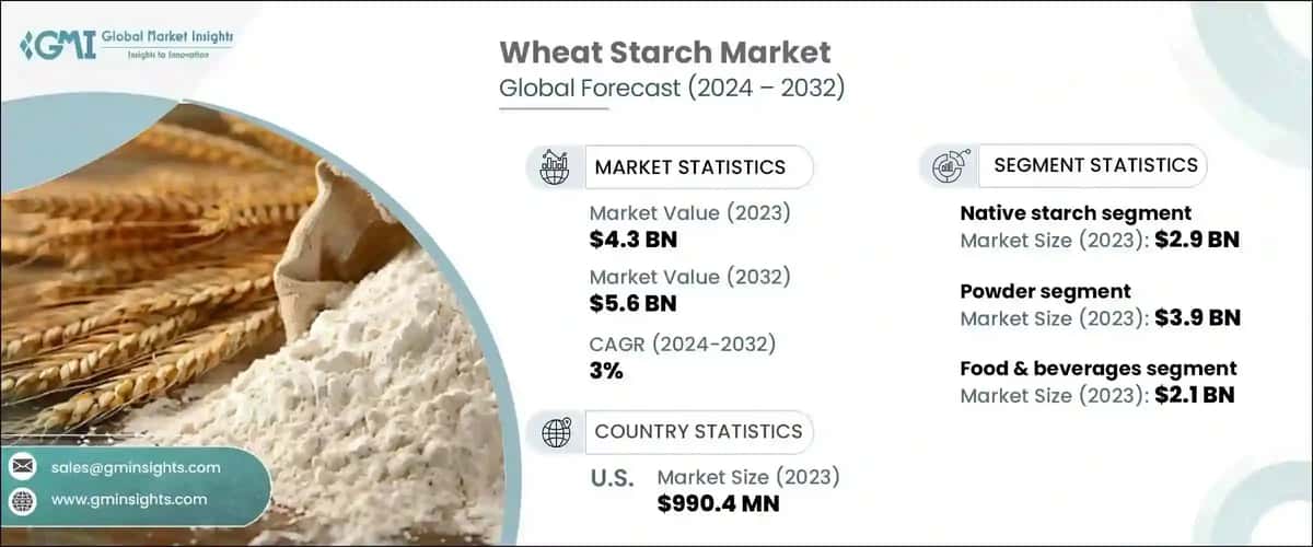 wheat starch market 