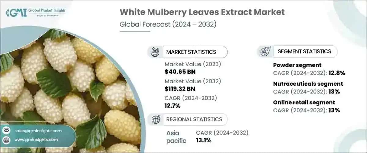 White Mulberry Leaves Extract Market