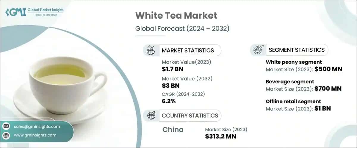 white tea market