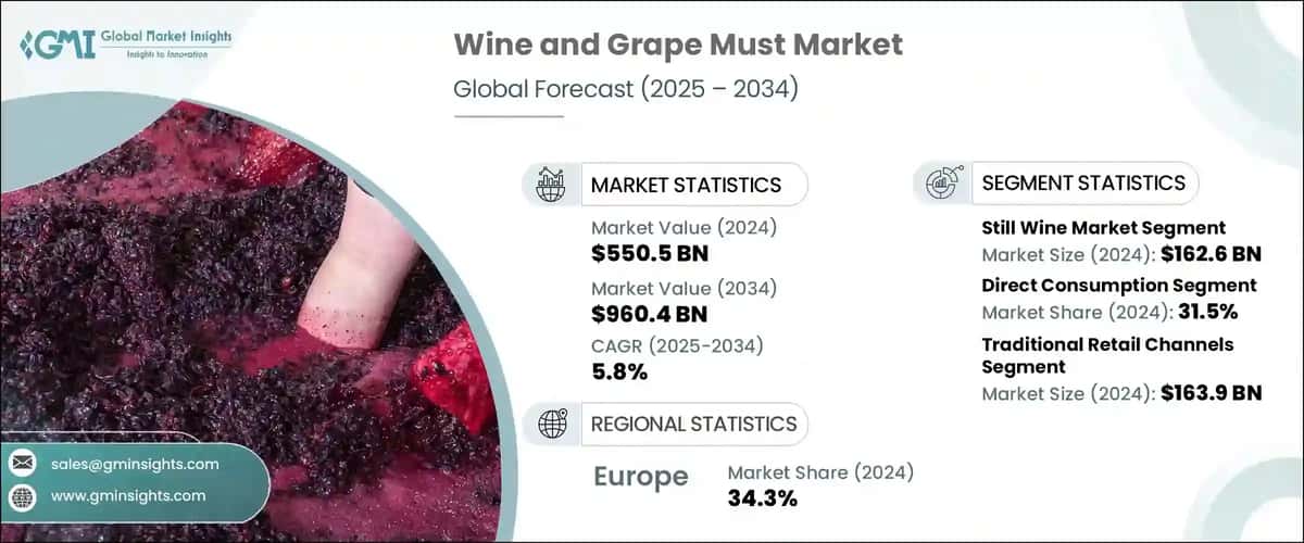 Wine and Grape Must Market