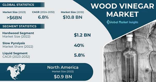 Wood Vinegar Market
