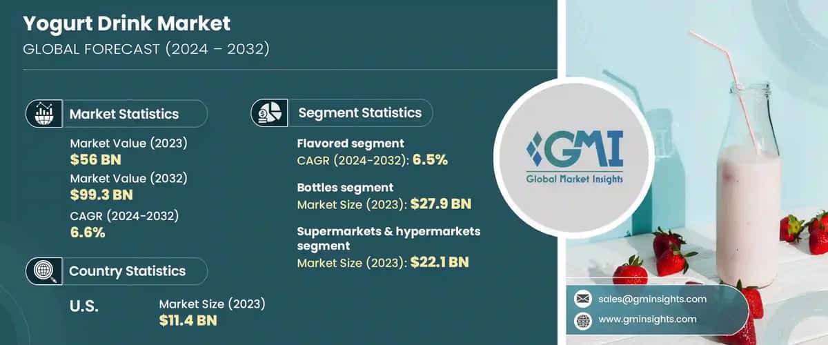 Yogurt Drink Market