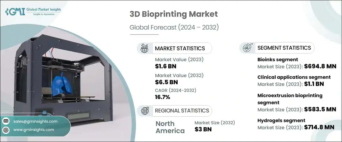 3D Bioprinting Market