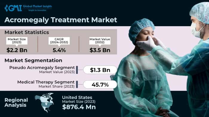 Acromegaly Treatment Market