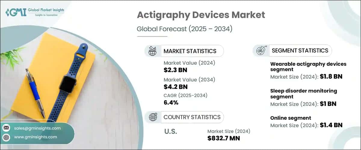 Actigraphy Devices Market