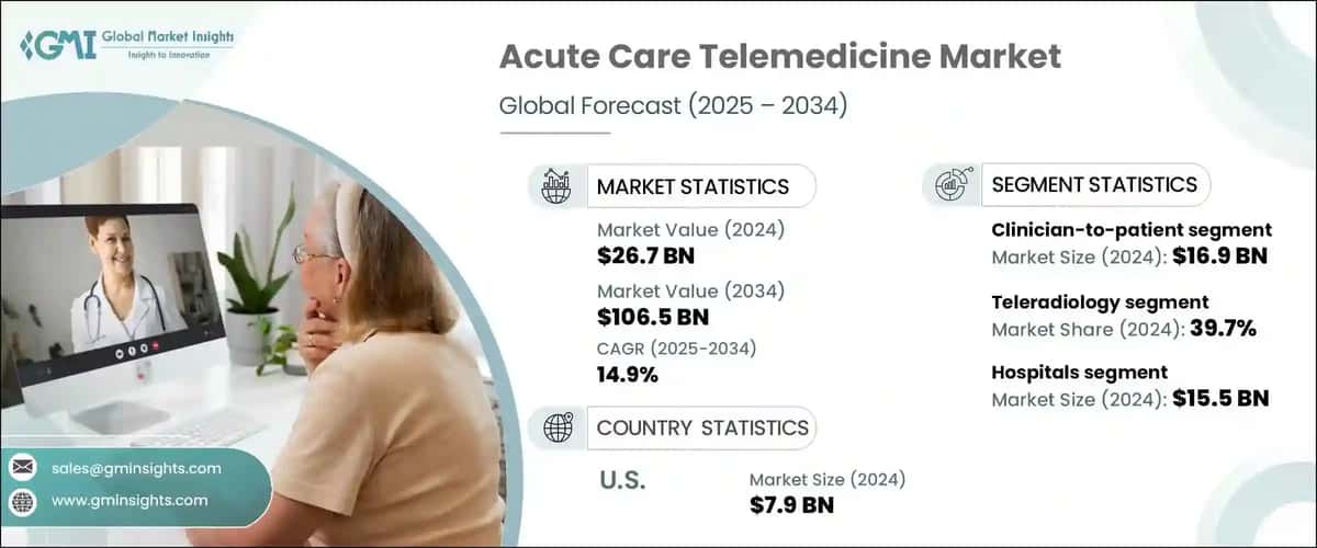 Acute Care Telemedicine Market