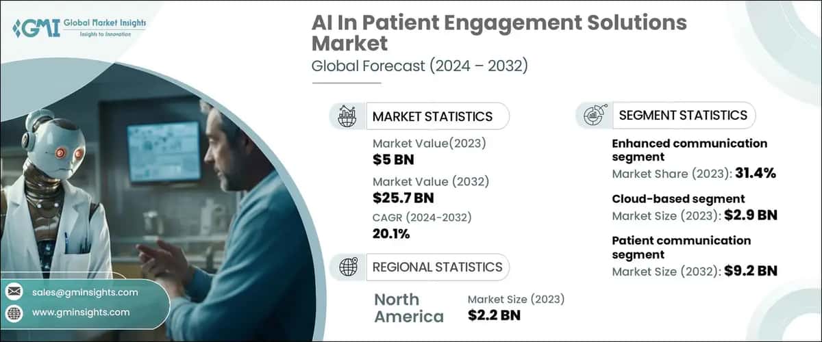 AI In Patient Engagement Solutions Market