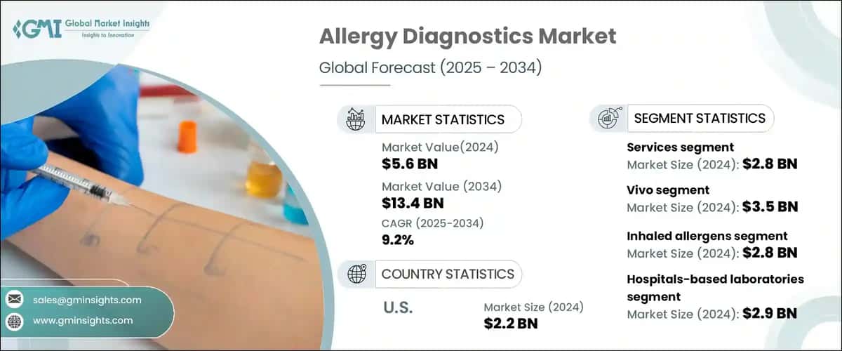 Allergy Diagnostics Market