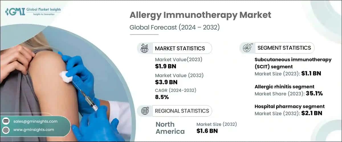 Allergy Immunotherapy Market