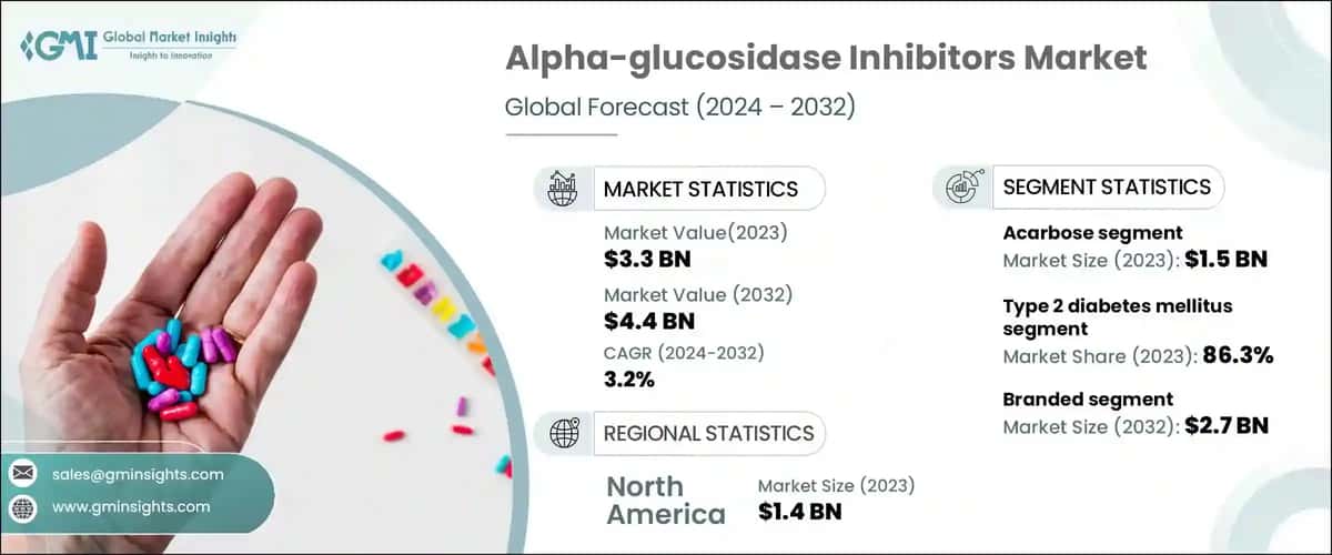 Alpha-glucosidase Inhibitors Market