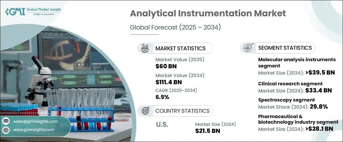 Analytical Instrumentation Market