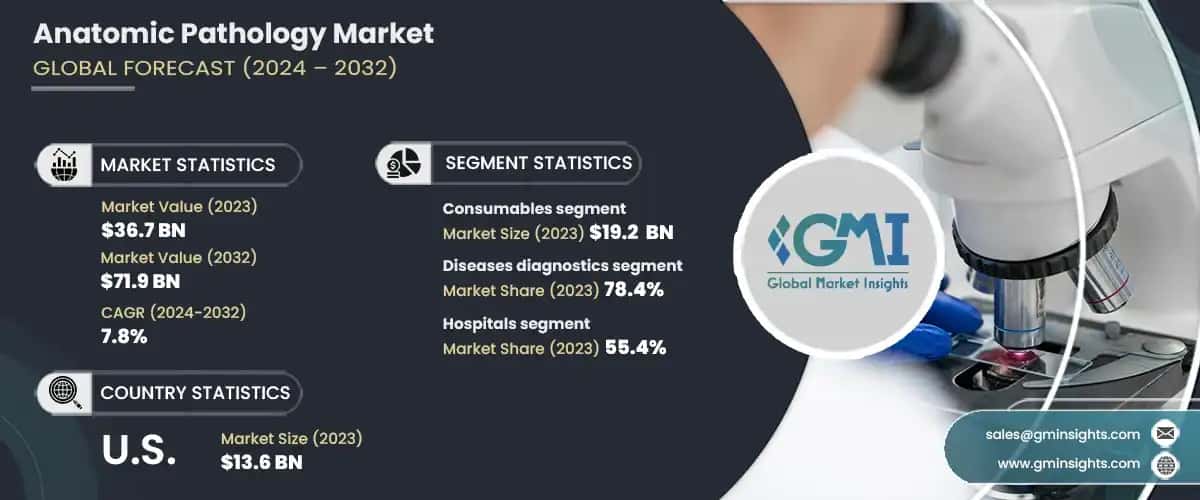 anatomic pathology market