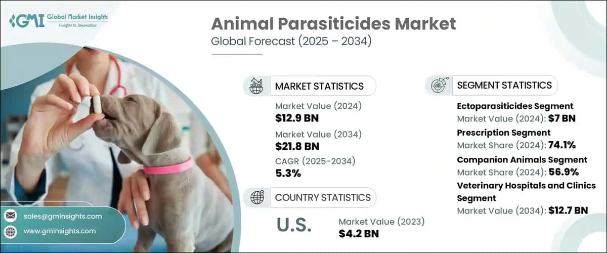 Animal Parasiticides Market