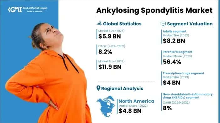 Ankylosing Spondylitis Market