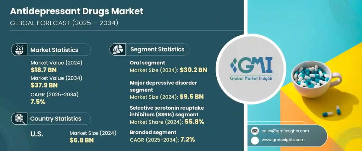 Antidepressant Drugs Market