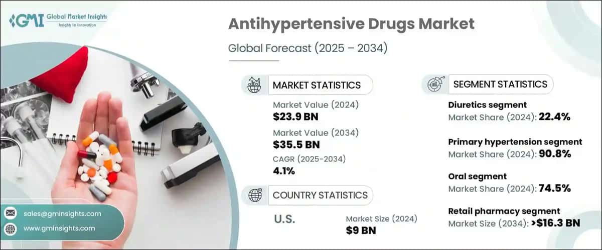 Antihypertensive Drugs Market