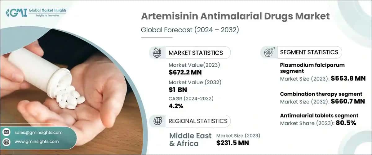 Artemisinin Antimalarial Drugs Market