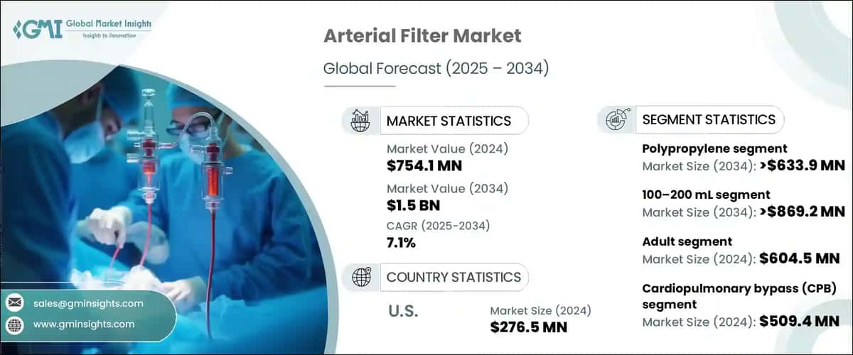 Arterial Filter Market