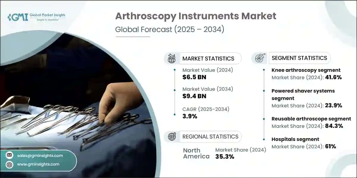 Arthroscopy Instruments Market