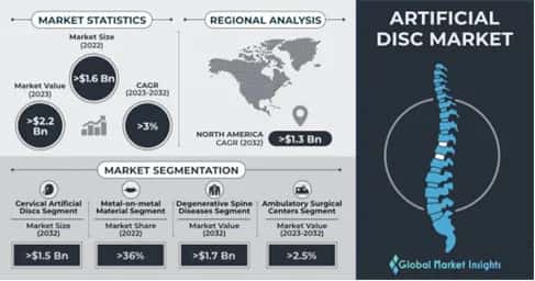 Artificial Disc Market