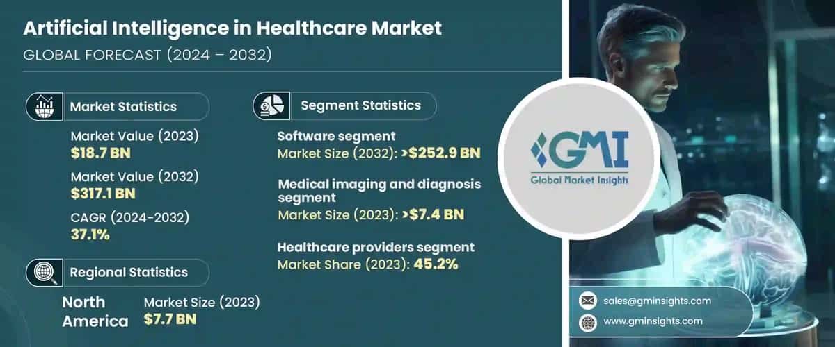 Artificial Intelligence in Healthcare Market