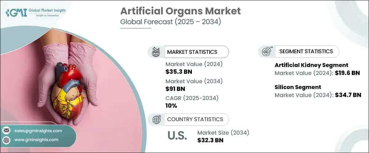 Artificial Organs Market
