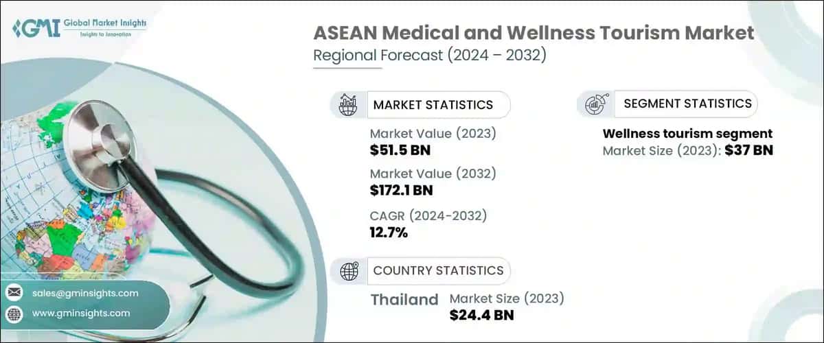 ASEAN Medical and Wellness Tourism Market