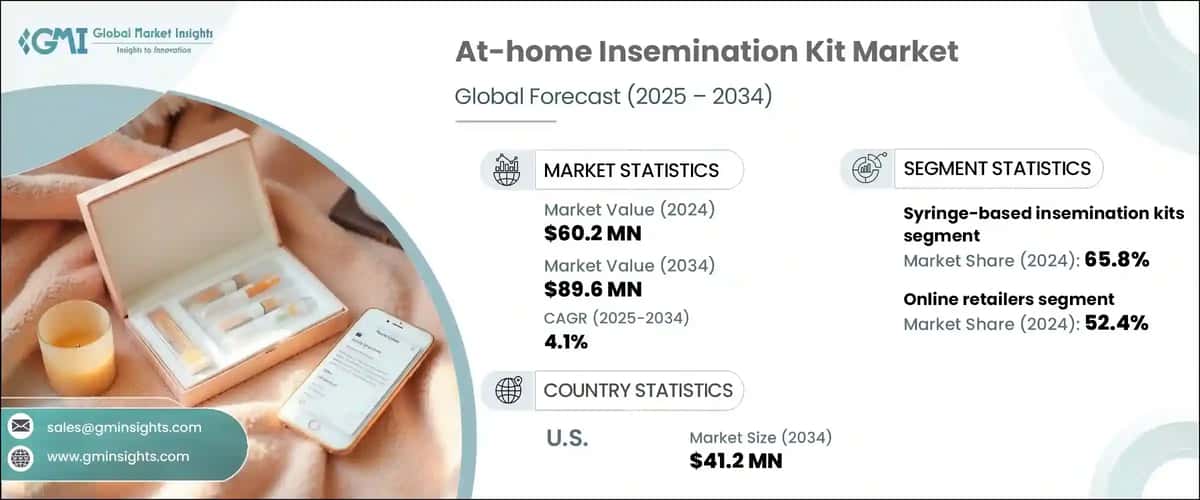 At-home Insemination Kit Market