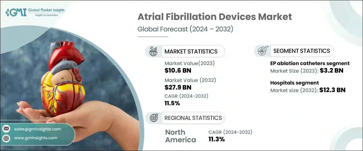 Atrial Fibrillation Devices Market