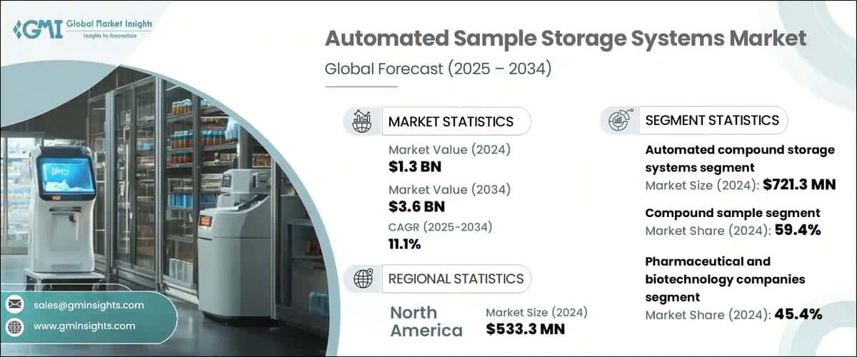 Automated Sample Storage Systems Market